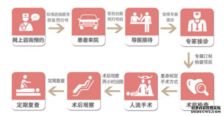 赤峰妇科:关于人流 你是否一无所知