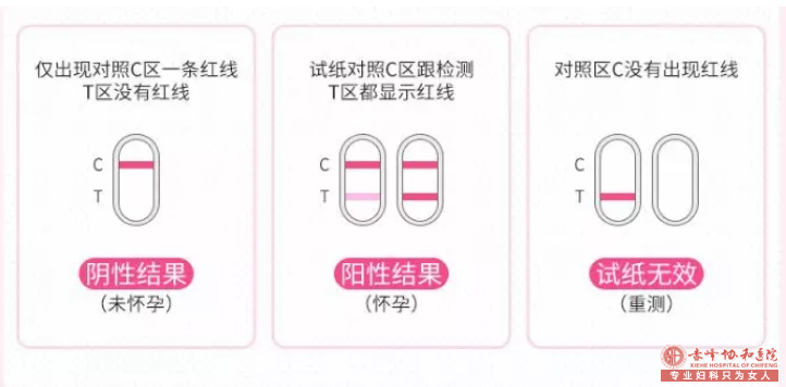 宁德早孕试纸两条线，为何结果还是未妊娠