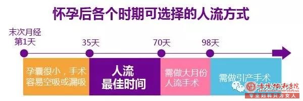 赤峰附大医院怀孕28周做引产会怎么样呢?