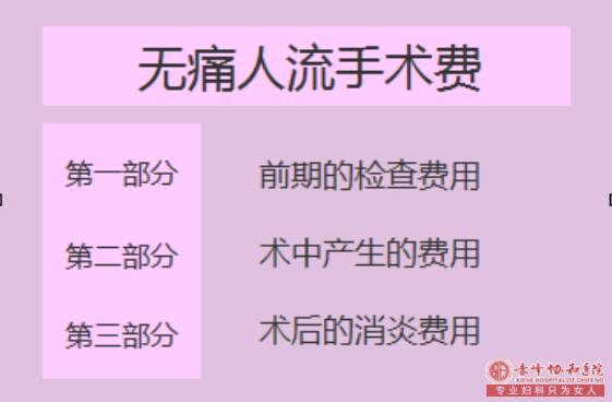 宁德林西县做人流多少费用在线查询