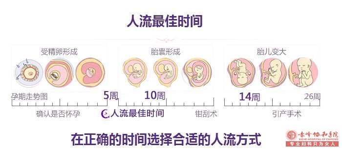 宁德元宝山区打胎较佳时间是什么时候?
