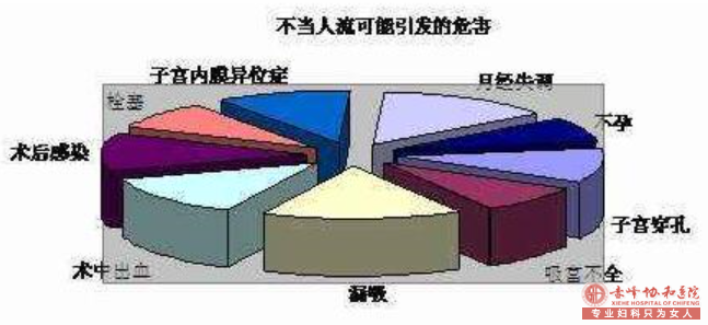 宁德宁城县哪个医院做人流手术安全便宜? 宁德宁城县哪个医院做人流手术安全便宜?