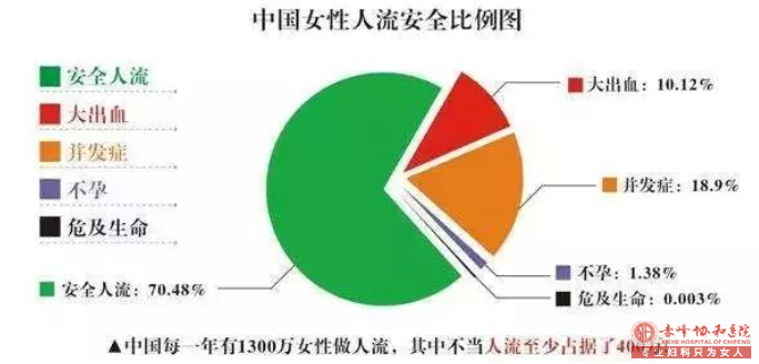 宁德宁城县做人流哪个时间段比较好