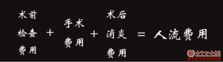 宁德宁城县蒙医中医医院无痛人流需多长时间? 宁德宁城县蒙医中医医院无痛人流需多长时间?