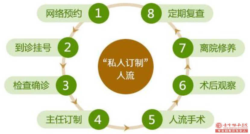 宁德红山区做完人流后需要注意什么 宁德红山区做完人流后需要注意什么
