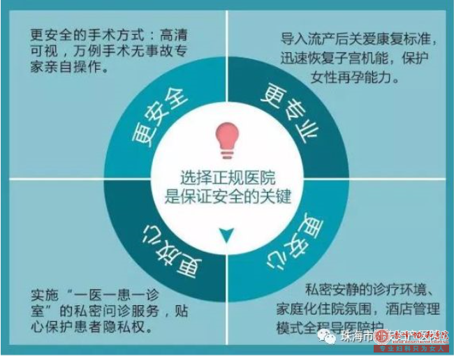 宁德翁牛特旗超导可视无痛人流术有危害吗