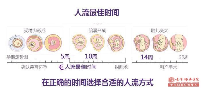宁德巴林右旗做人流哪家医院好? 宁德巴林右旗做人流哪家医院好?
