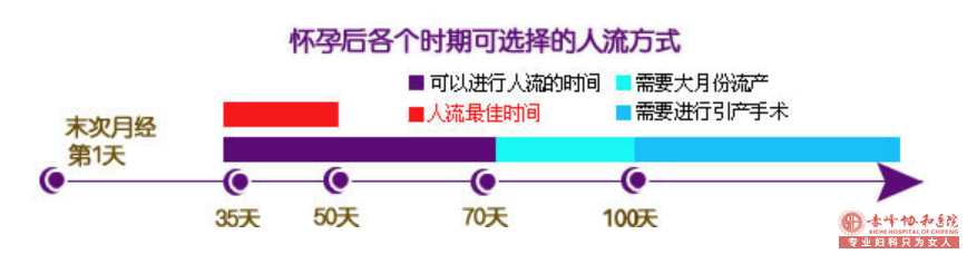 宁德林西县怀孕几个月不能做人流? 宁德林西县怀孕几个月不能做人流?
