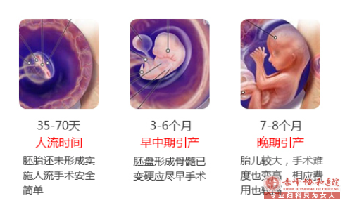 宁德敖汉旗正规的无痛人流的价格? 宁德敖汉旗正规的无痛人流的价格?
